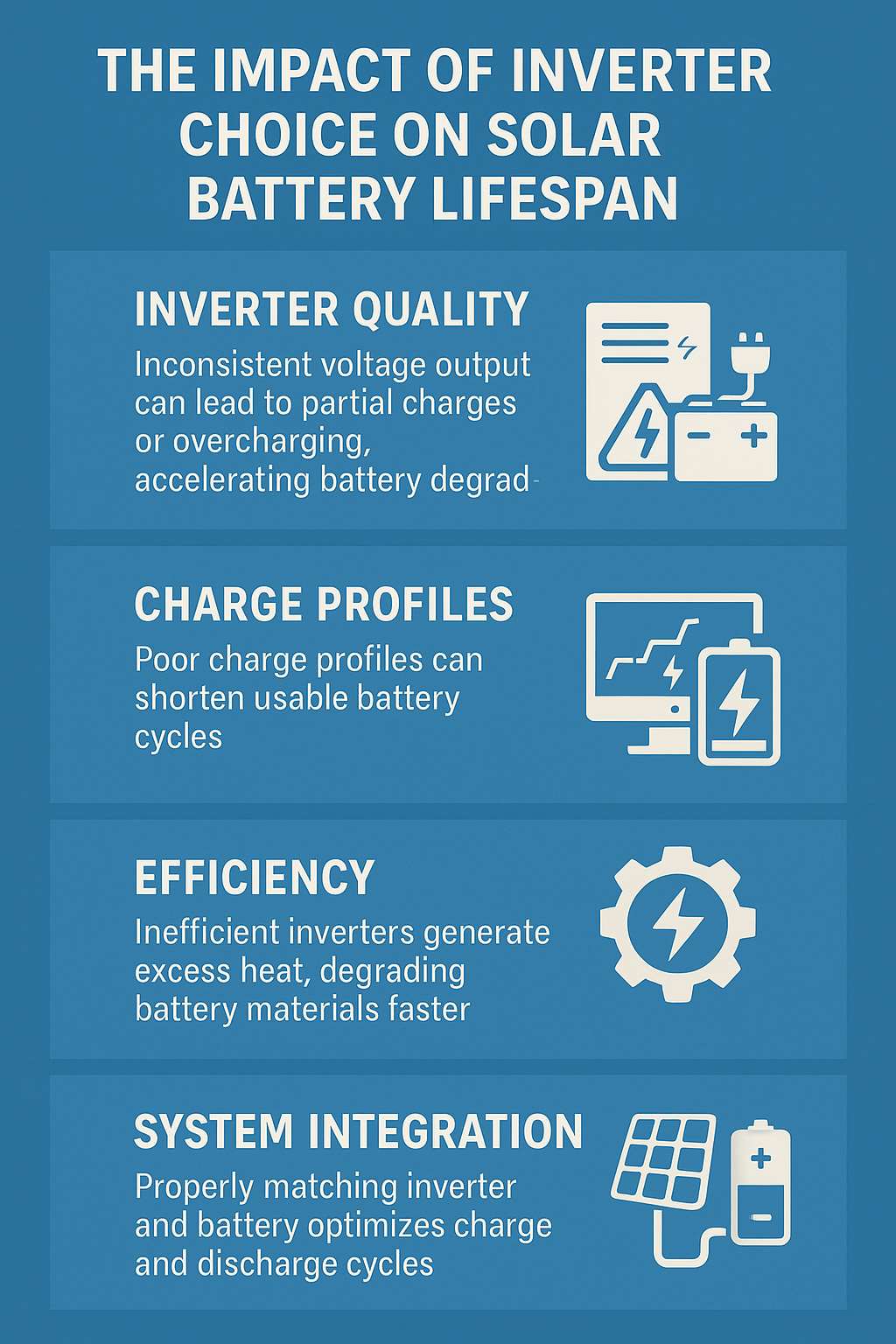 The Impact of Inverter Choice on Solar Battery Lifespan - Southside ...