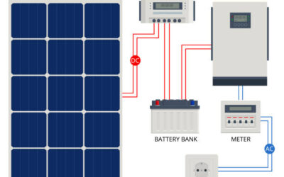 Diagnosing Common Inverter & Battery Faults in Solar Systems
