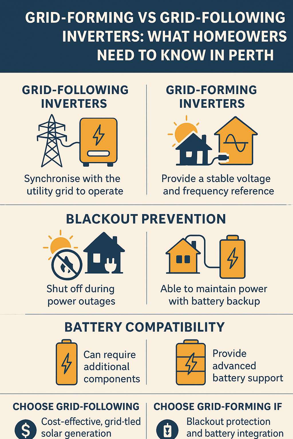 Grid-Forming vs Grid-Following Inverters: What Homeowners Need to Know ...